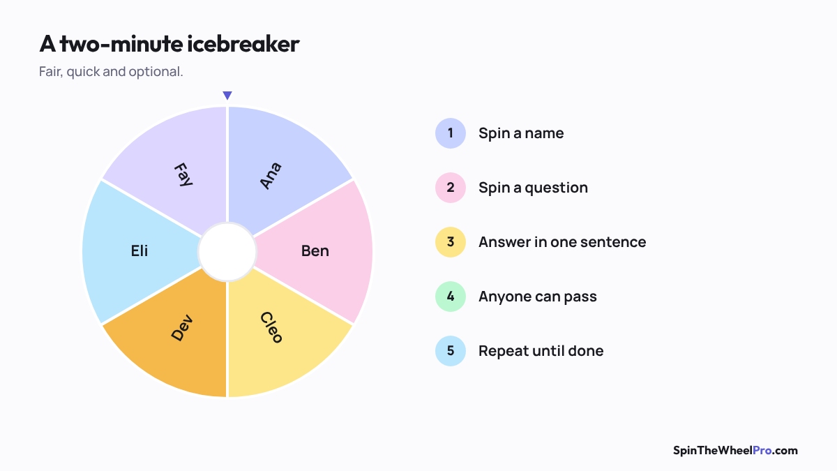 Illustration of a two-minute icebreaker routine