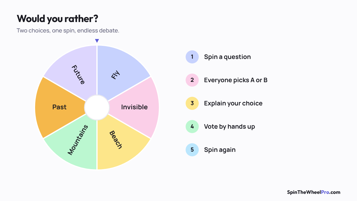 Illustration of a would you rather wheel